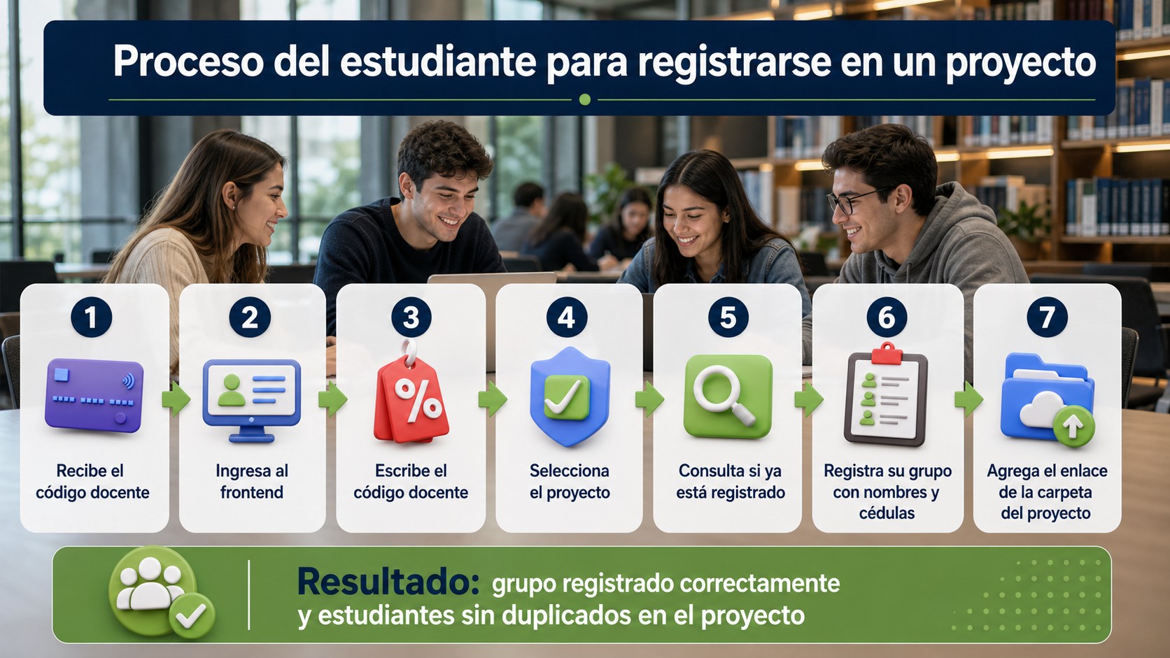 Infografía del proceso para que el estudiante registre su grupo en un proyecto
