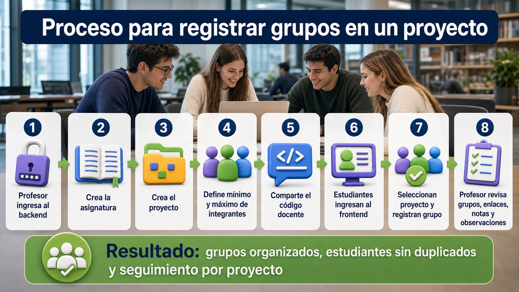 Infografía del proceso para que el profesor habilite el registro de grupos